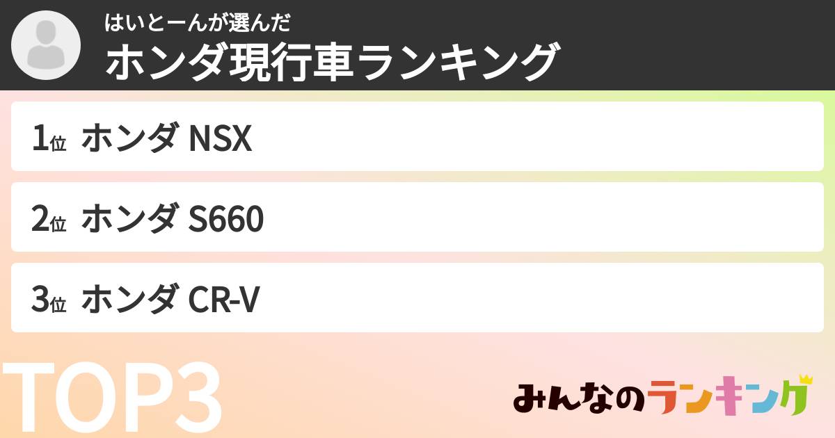 はいとーんさんの「ホンダ現行車ランキング」