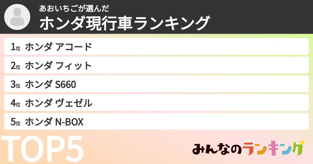 あおいちごさんの「ホンダ現行車ランキング」