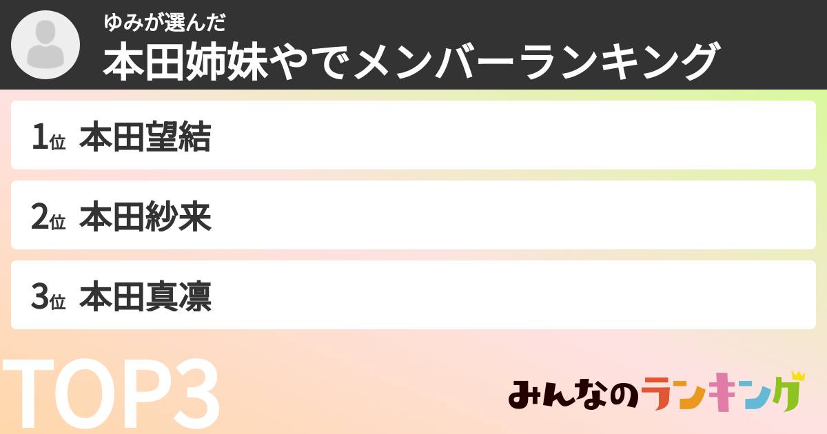 ゆみさんの「本田姉妹やでメンバーランキング」