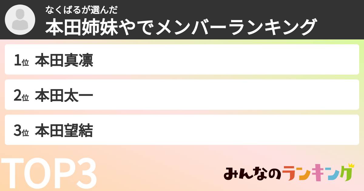 なくばるさんの「本田姉妹やでメンバーランキング」