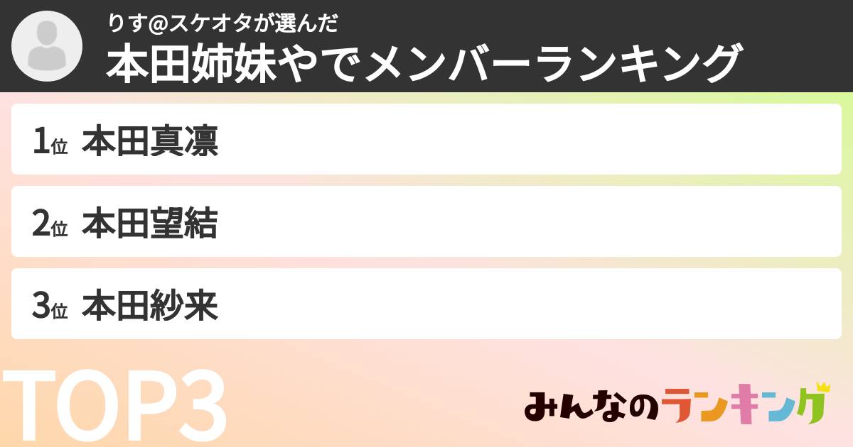 りす@スケオタさんの「本田姉妹やでメンバーランキング」