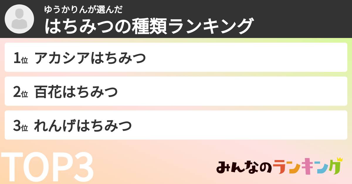 ゆうかりんさんの「はちみつの種類ランキング」