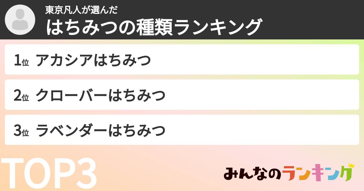 東京凡人さんの「はちみつの種類ランキング」