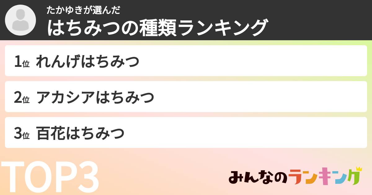 たかゆきさんの「はちみつの種類ランキング」