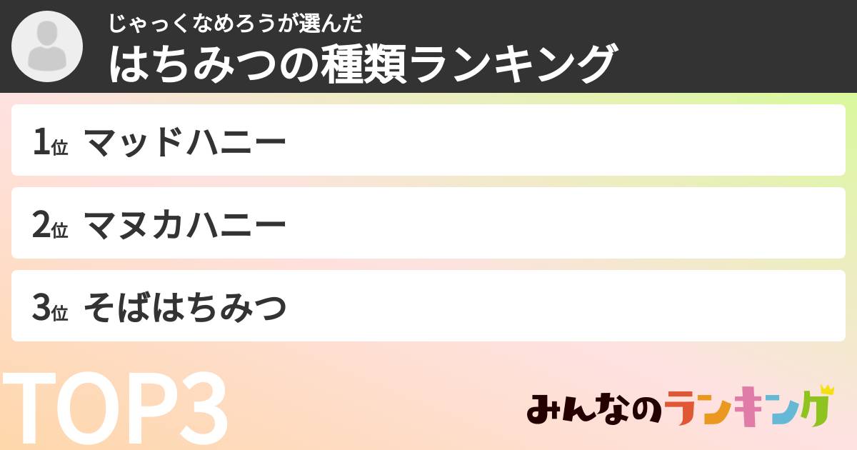じゃっくなめろうさんの「はちみつの種類ランキング」
