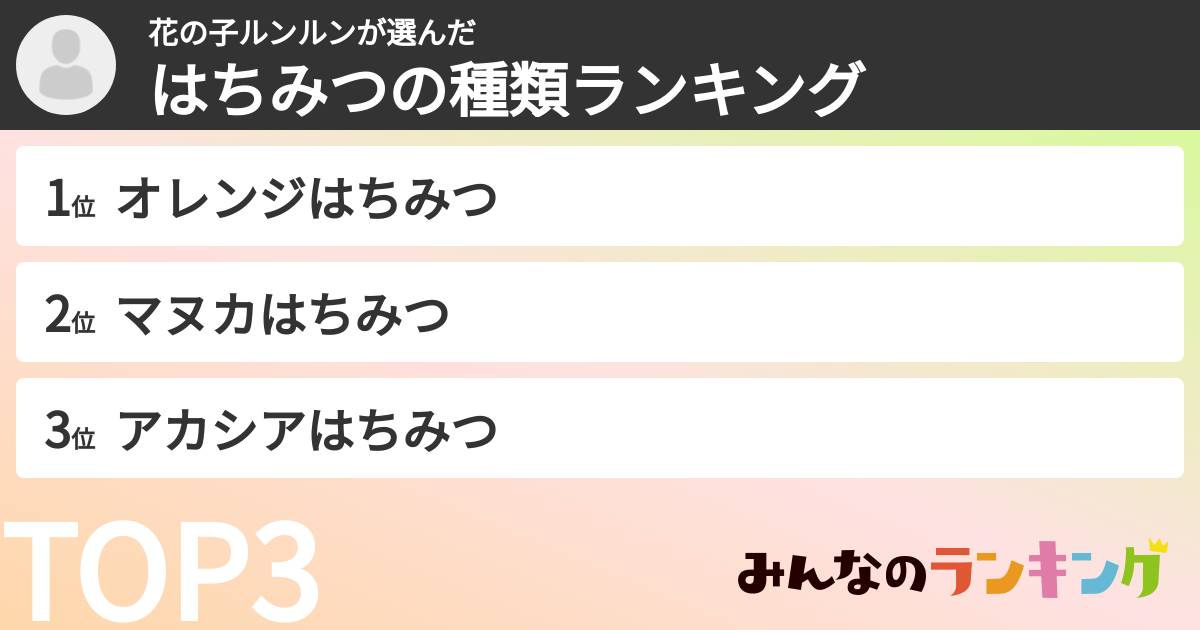 花の子ルンルンさんの「はちみつの種類ランキング」