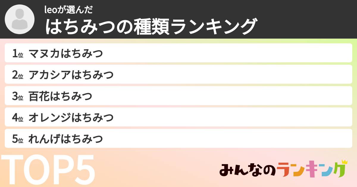 leoさんの「はちみつの種類ランキング」