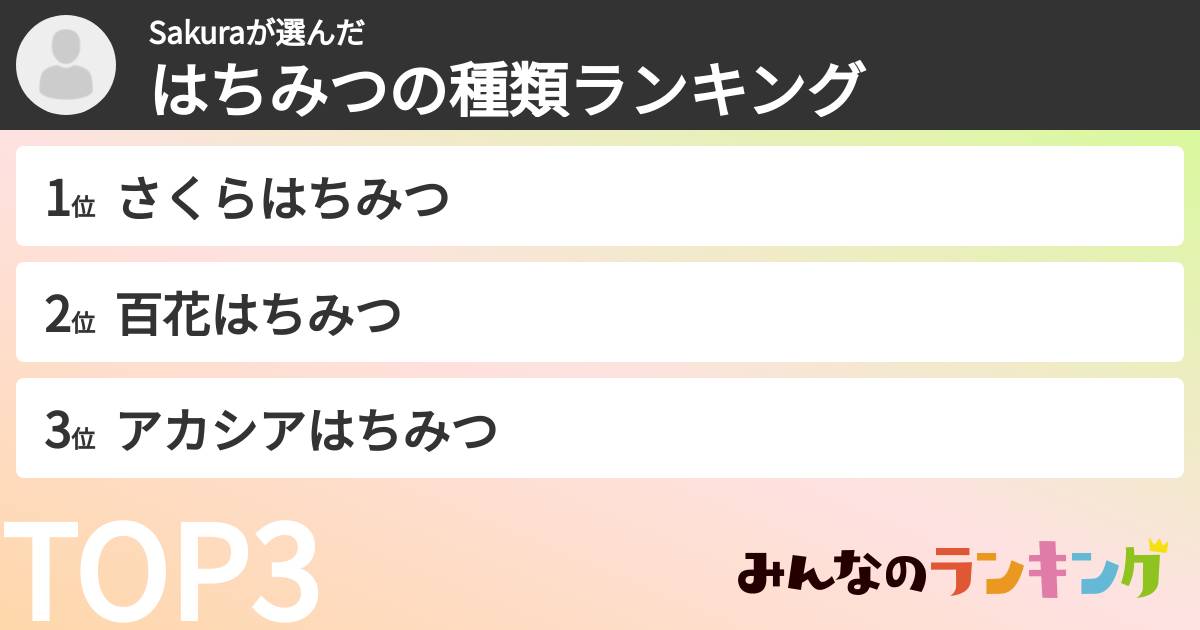 Sakuraさんの「はちみつの種類ランキング」