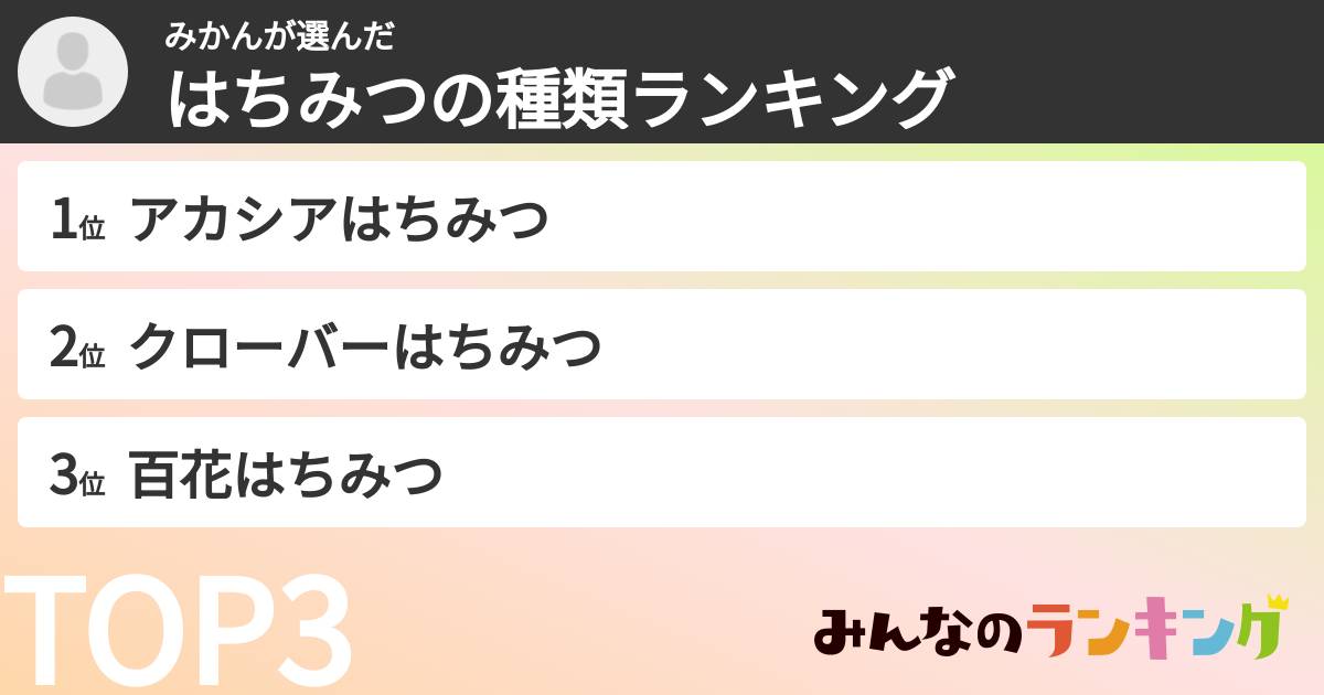 みかんさんの「はちみつの種類ランキング」