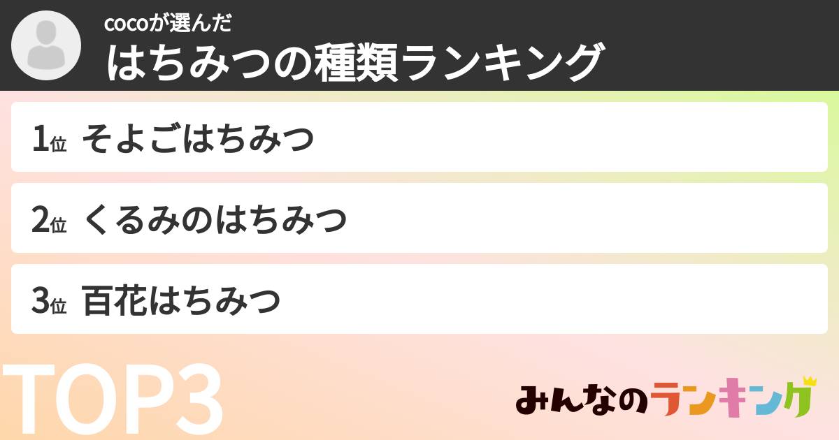 cocoさんの「はちみつの種類ランキング」