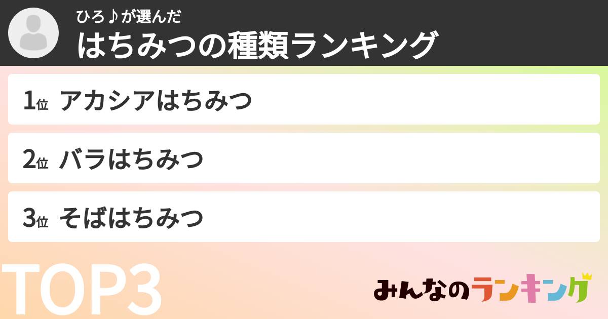 ひろ♪さんの「はちみつの種類ランキング」