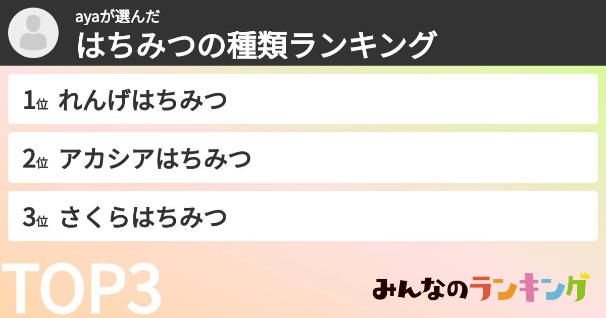 ayaさんの「はちみつの種類ランキング」