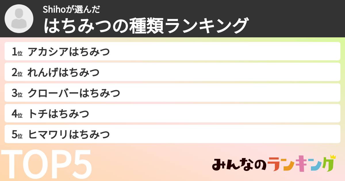 Shihoさんの「はちみつの種類ランキング」