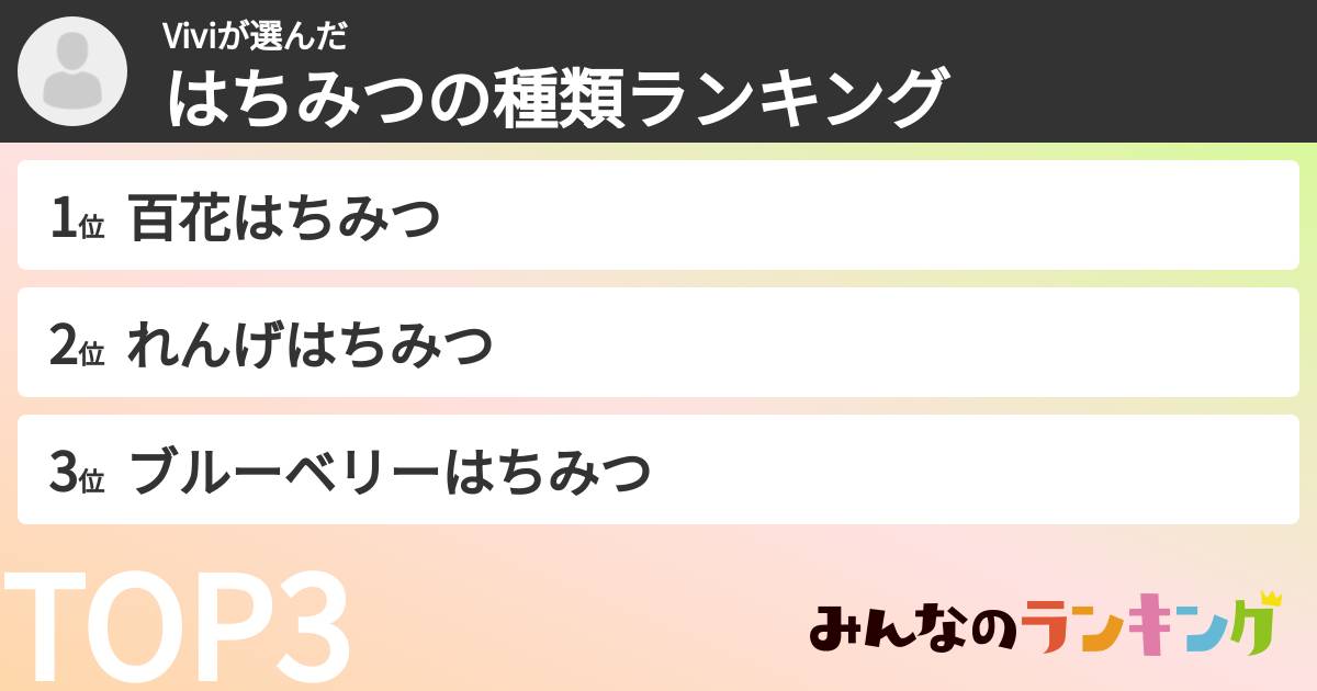 Viviさんの「はちみつの種類ランキング」