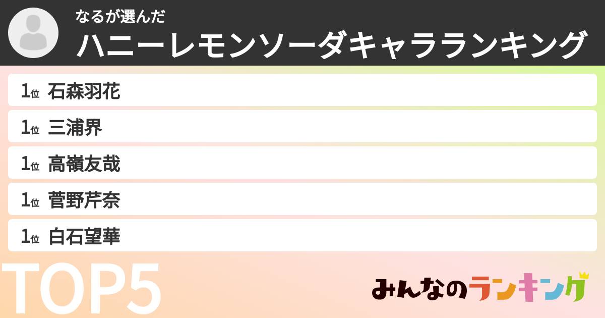 なるさんの「ハニーレモンソーダキャラランキング」