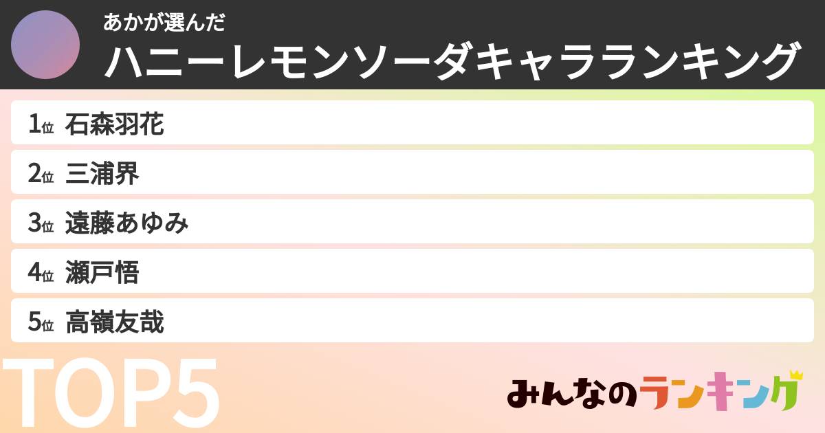 あかさんの「ハニーレモンソーダキャラランキング」