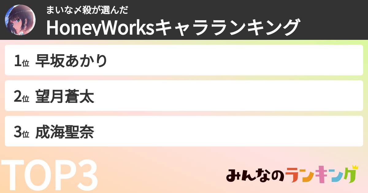 まいな〆殺さんの「HoneyWorksキャラランキング」