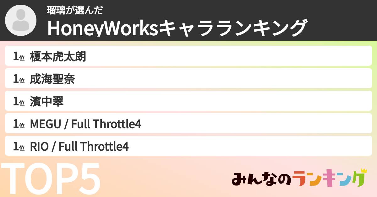 瑠璃さんの「HoneyWorksキャラランキング」