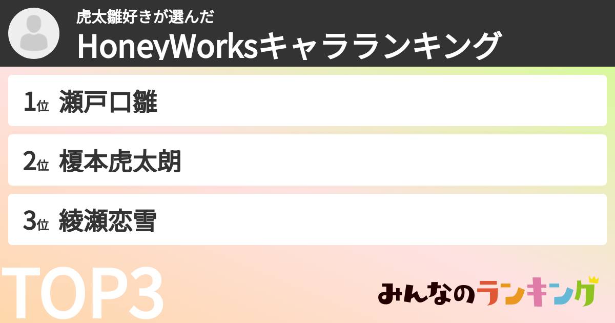 虎太雛好きさんの「HoneyWorksキャラランキング」