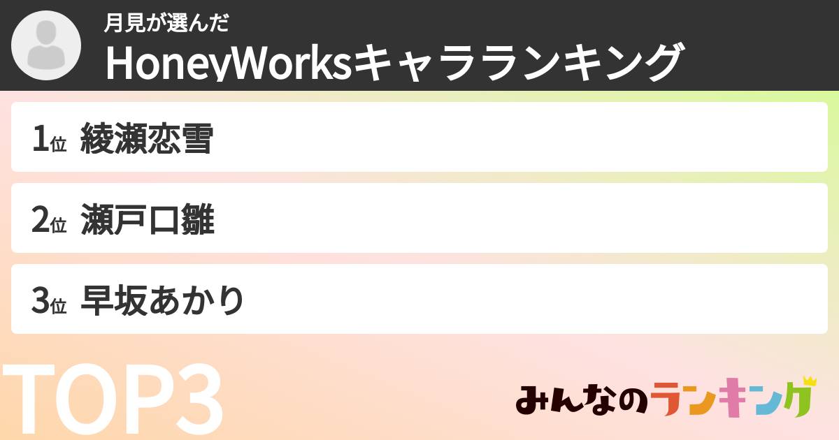 月見さんの「HoneyWorksキャラランキング」