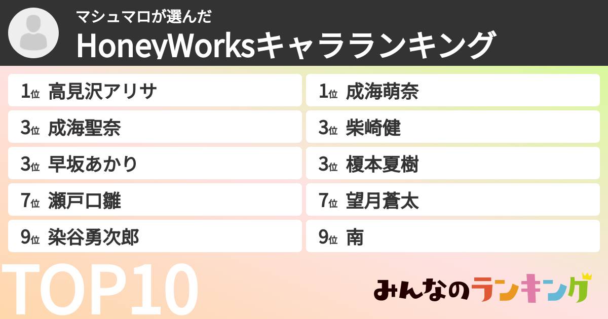マシュマロさんの「HoneyWorksキャラランキング」
