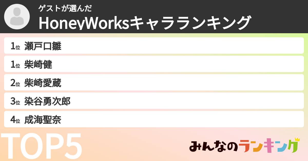 ゲストさんの「HoneyWorksキャラランキング」