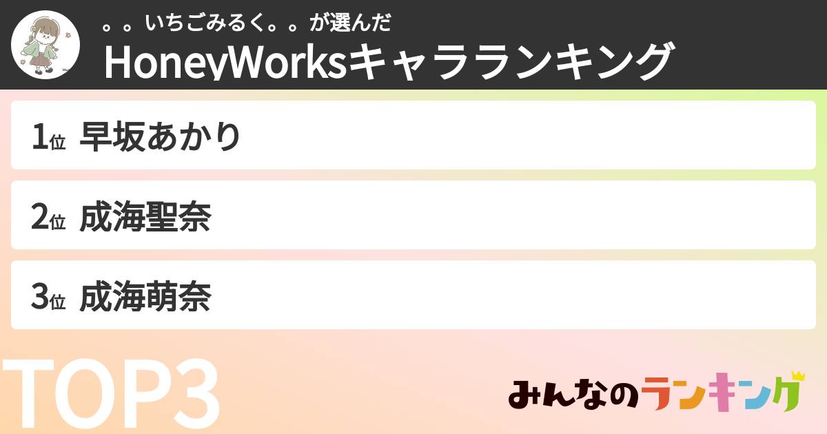 。。いちごみるく。。さんの「HoneyWorksキャラランキング」