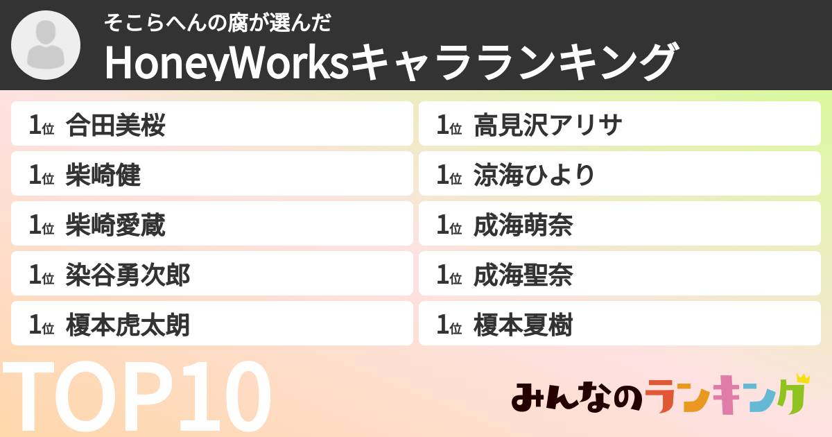 そこらへんの腐さんの「HoneyWorksキャラランキング」