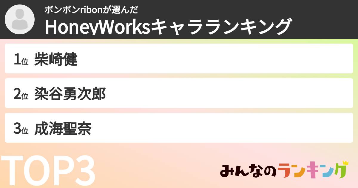 ボンボンribonさんの「HoneyWorksキャラランキング」