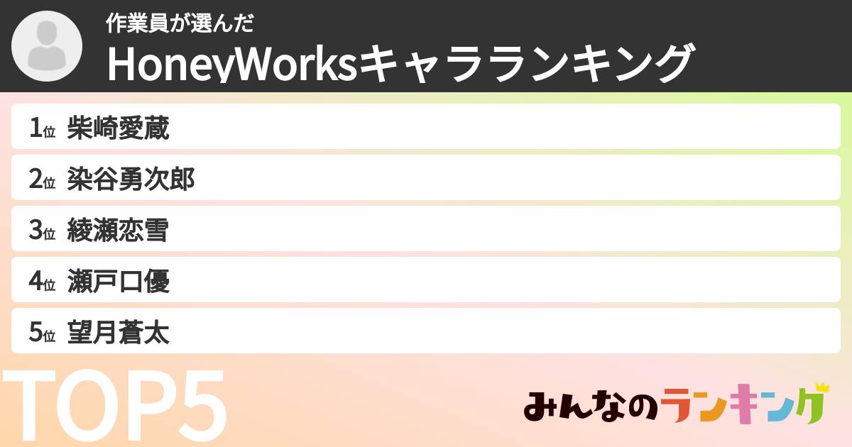 作業員さんの「HoneyWorksキャラランキング」