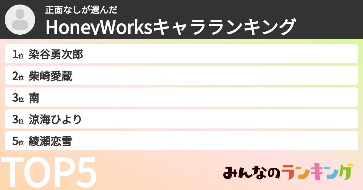 正面なしさんの「HoneyWorksキャラランキング」