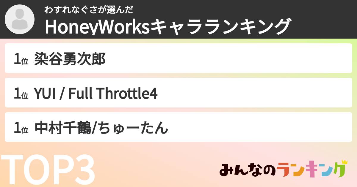 わすれなぐささんの「HoneyWorksキャラランキング」