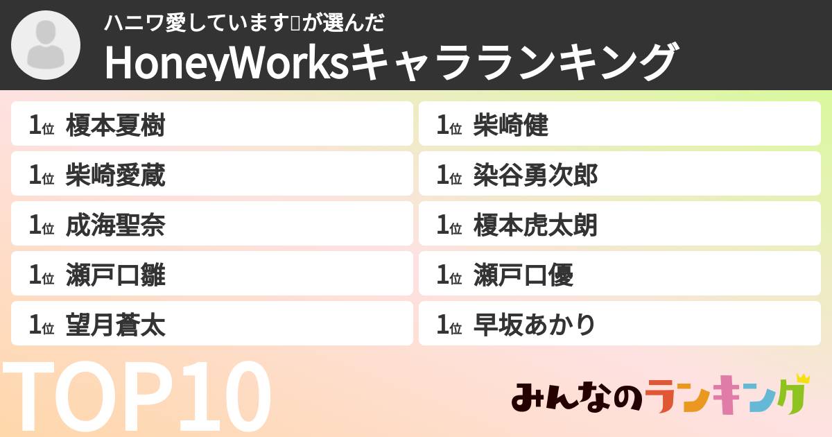 ハニワ愛しています💗さんの「HoneyWorksキャラランキング」