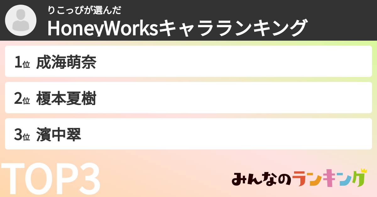りこっぴさんの「HoneyWorksキャラランキング」