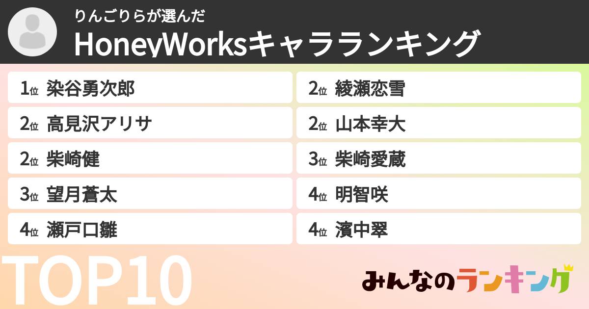 りんごりらさんの「HoneyWorksキャラランキング」