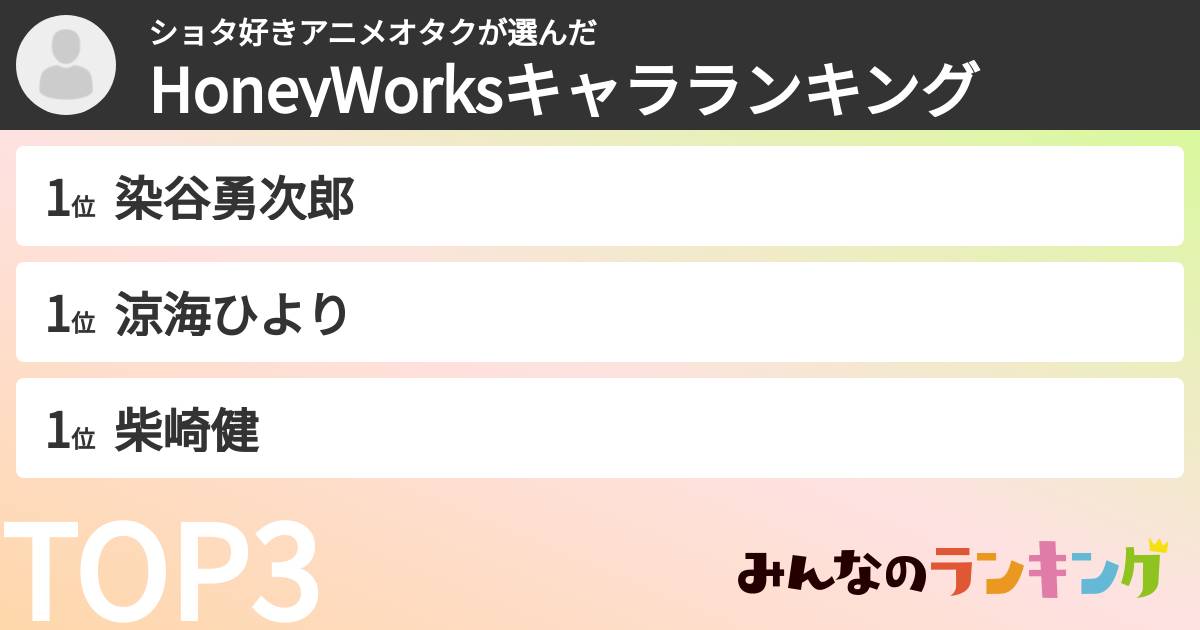 ショタ好きアニメオタクさんの「HoneyWorksキャラランキング」