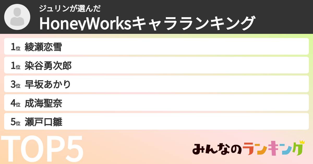 ジュリンさんの「HoneyWorksキャラランキング」
