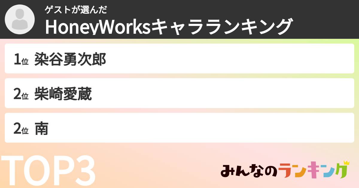 ゲストさんの「HoneyWorksキャラランキング」