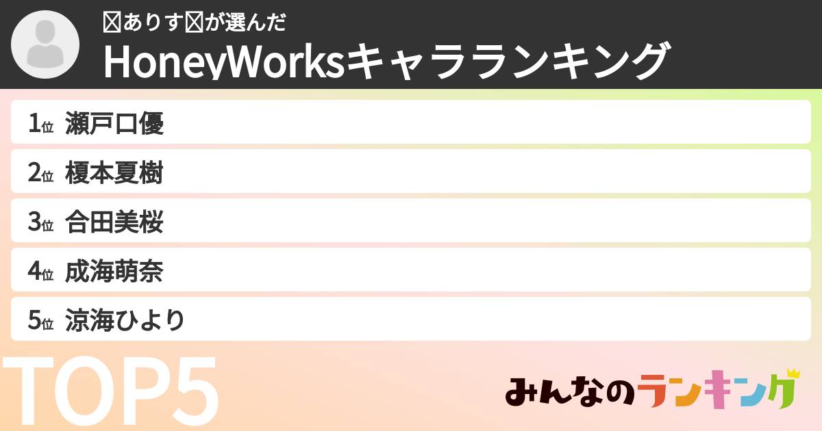 ❧ありす❧さんの「HoneyWorksキャラランキング」