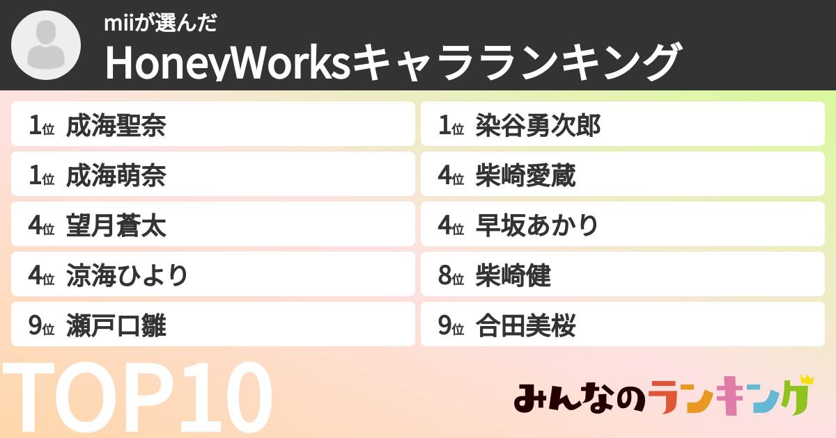 miiさんの「HoneyWorksキャラランキング」