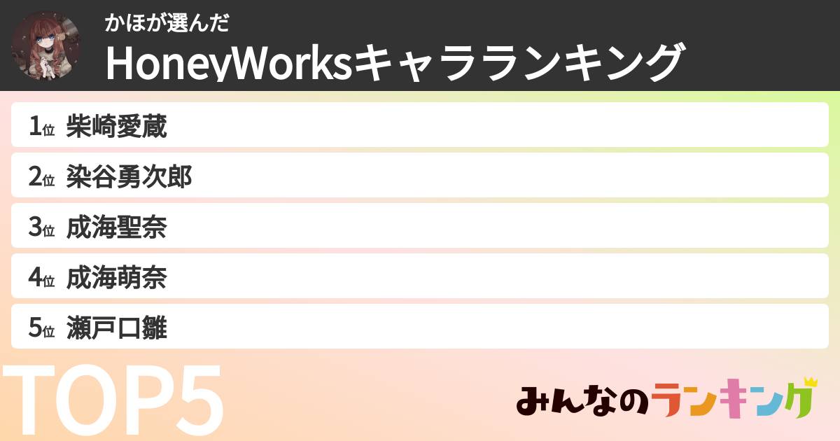 かほさんの「HoneyWorksキャラランキング」
