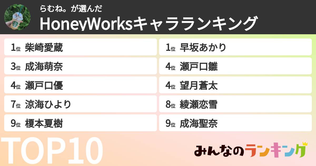 らむね。さんの「HoneyWorksキャラランキング」