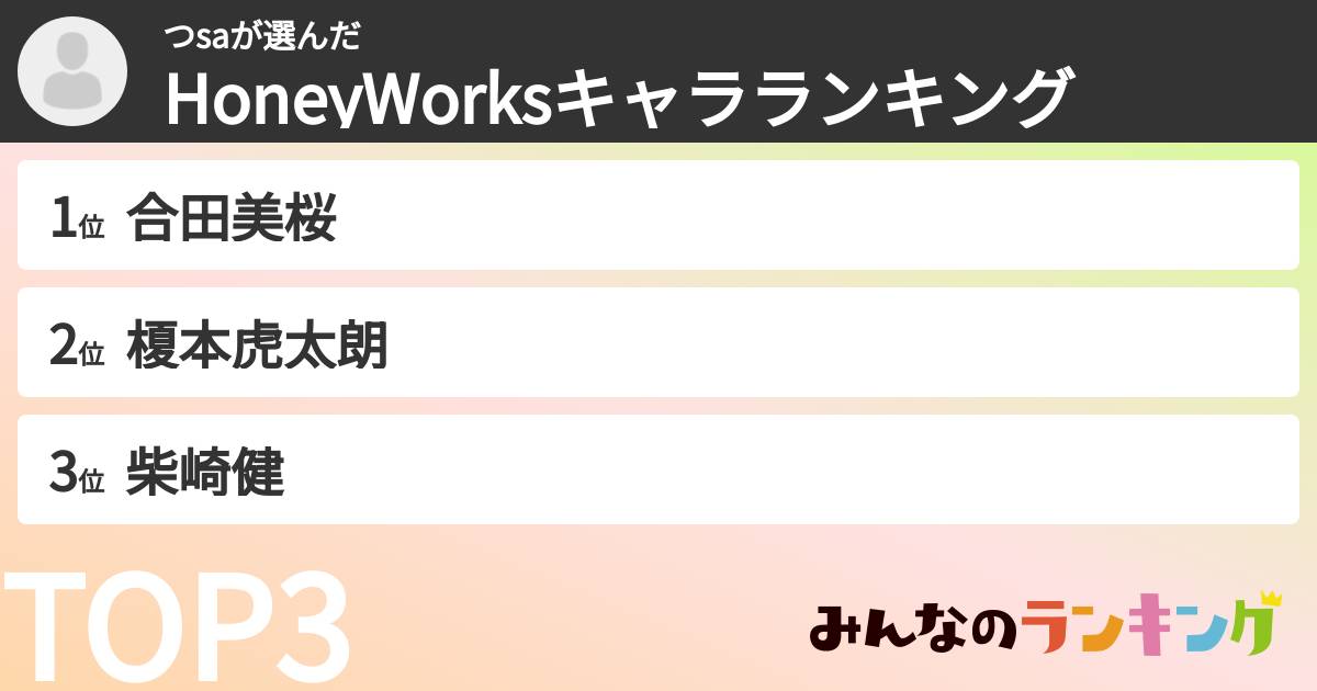 つsaさんの「HoneyWorksキャラランキング」