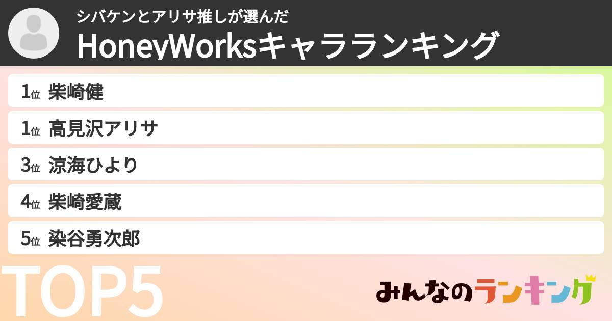 シバケンとアリサ推しさんの「HoneyWorksキャラランキング」