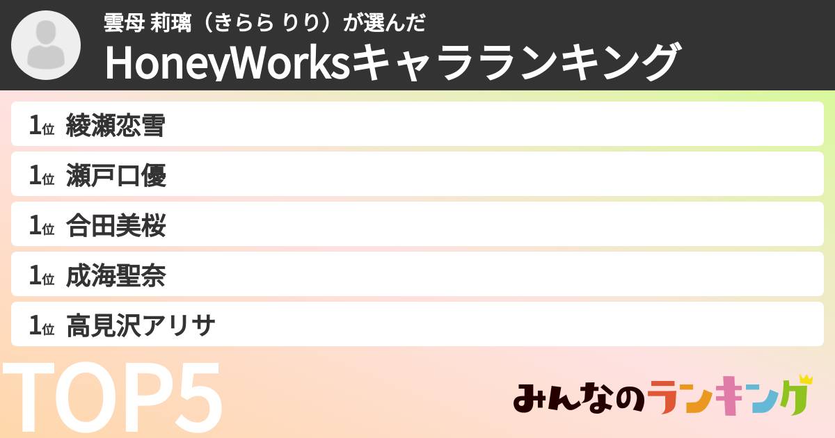 雲母 莉璃(きらら りり)さんの「HoneyWorksキャラランキング」