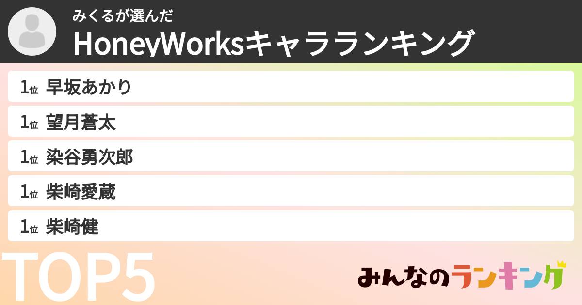 みくるさんの「HoneyWorksキャラランキング」
