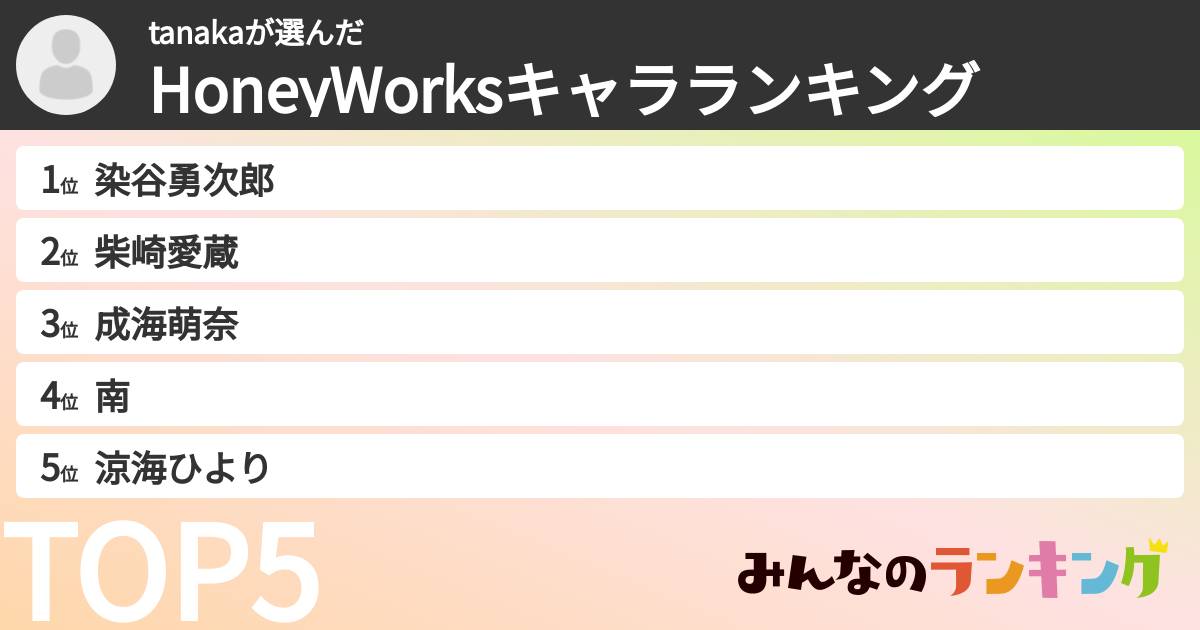 tanakaさんの「HoneyWorksキャラランキング」