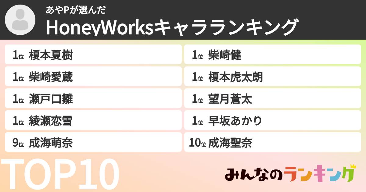あやPさんの「HoneyWorksキャラランキング」