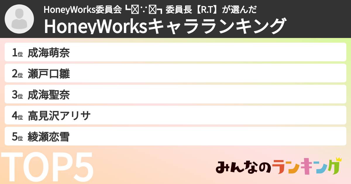HoneyWorks委員会┗❘∵❘┓委員長【R.T】さんの「HoneyWorksキャラランキング」