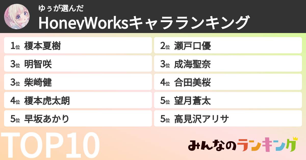 ゆぅさんの「HoneyWorksキャラランキング」